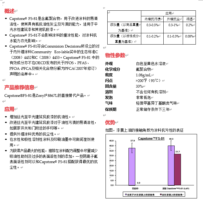 Capstone FS-81.png